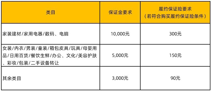 二手日用百货常见问题全解 如何买得放心、卖得安心